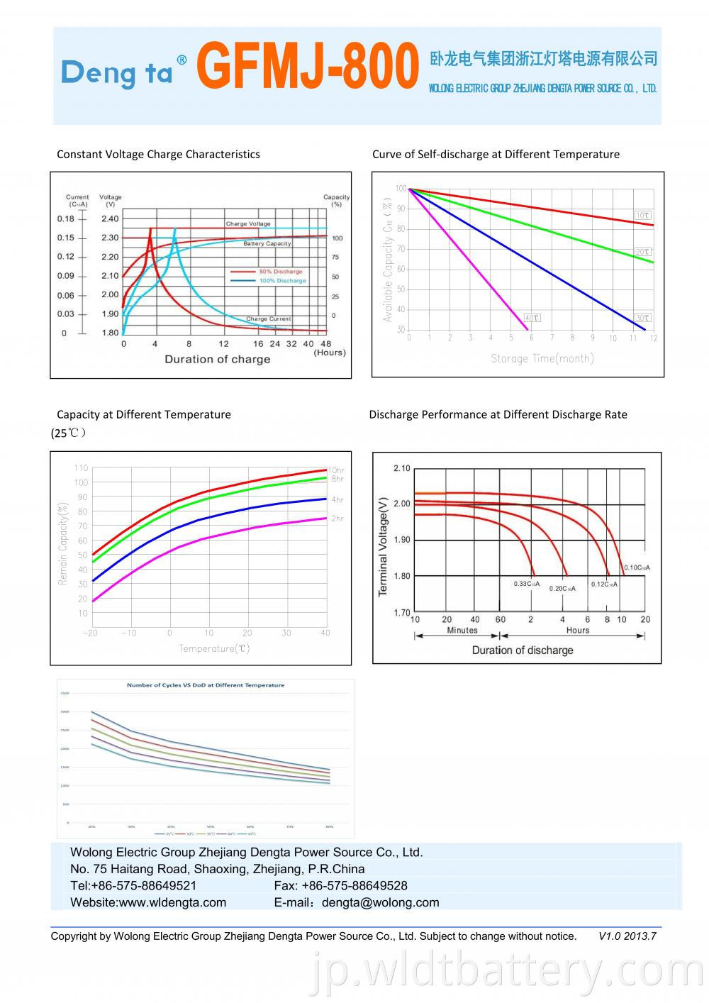 Gfmj 800 Datasheet H 01